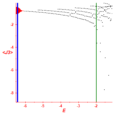Peres lattice <J3>